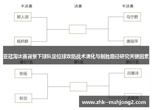 亚冠淘汰赛背景下球队定位球攻防战术演化与制胜路径研究关键因素 亚冠淘汰赛背景下球队定位球攻防战术演化与制胜路径研究关键因素