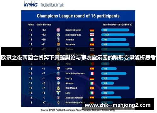 欧冠之夜两回合博弈下策略舆论与更衣室氛围的隐形变量解析思考