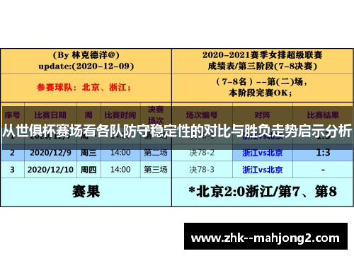 从世俱杯赛场看各队防守稳定性的对比与胜负走势启示分析 从世俱杯赛场看各队防守稳定性的对比与胜负走势启示分析
