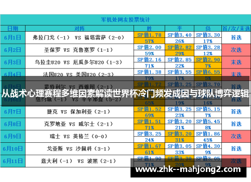 从战术心理赛程多维因素解读世界杯冷门频发成因与球队博弈逻辑